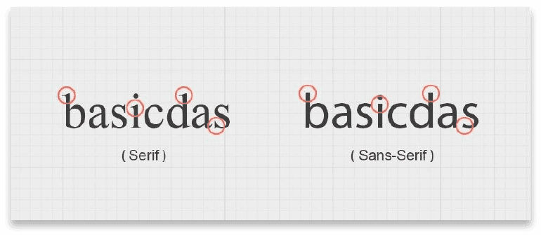 Examples of serif and sans-serif fonts.