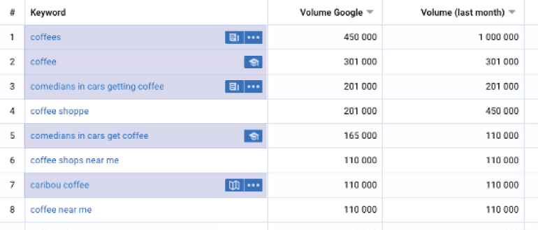 Blended search results in SerpStat