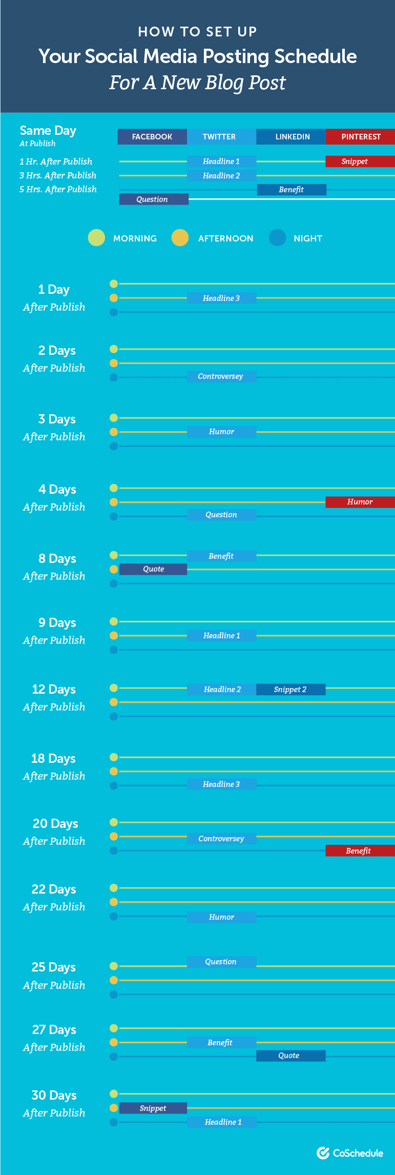 How to Set Up Your Social Media Posting Schedule For a New Blog Post