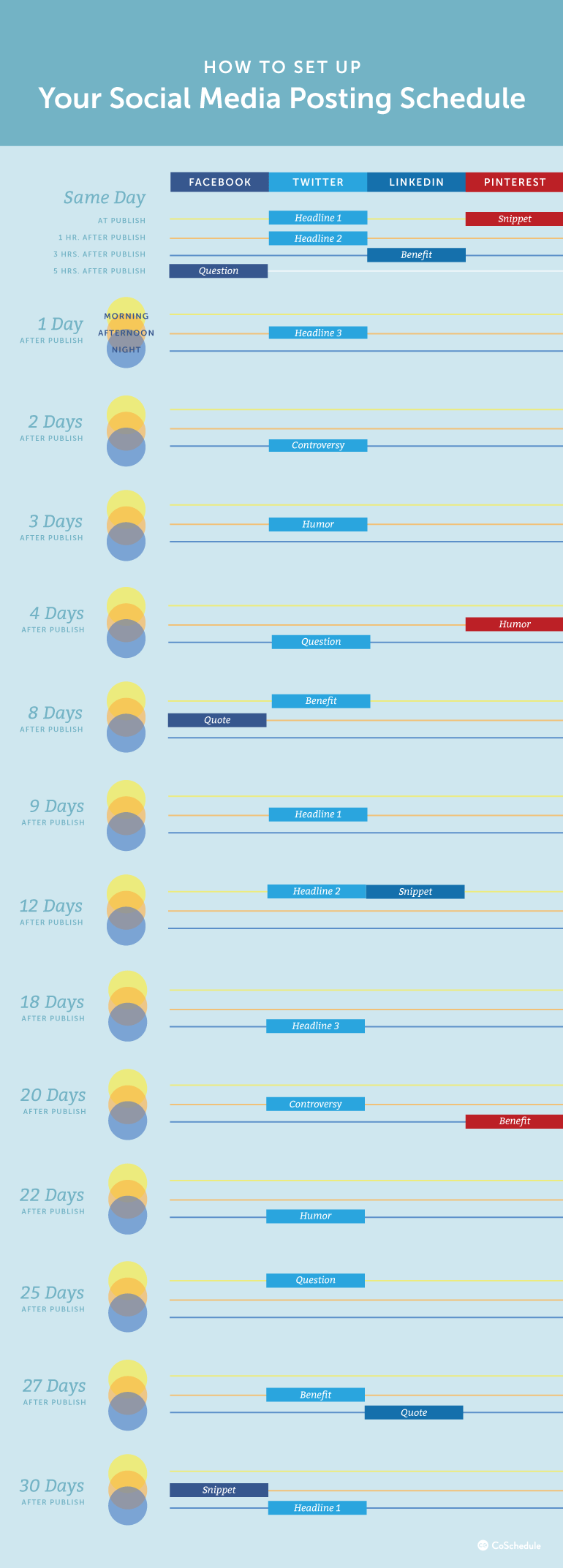 Social posting schedule graphic