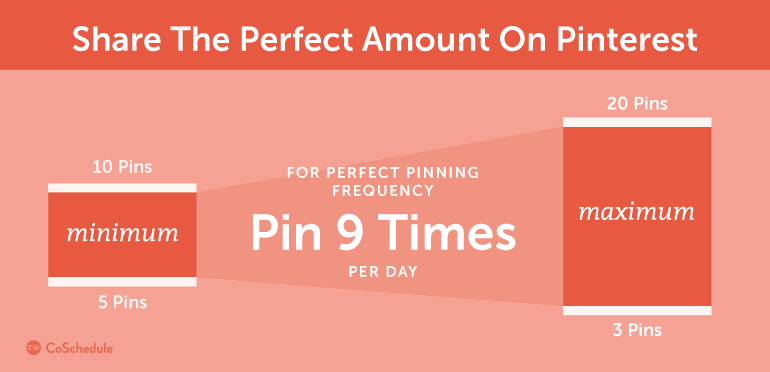 Share The Perfect Amount On Pinterest