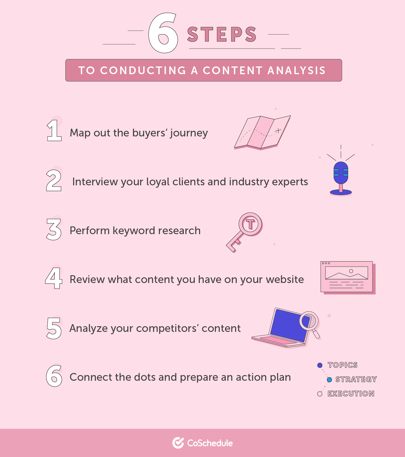 A list of six different steps on conducting content analysis