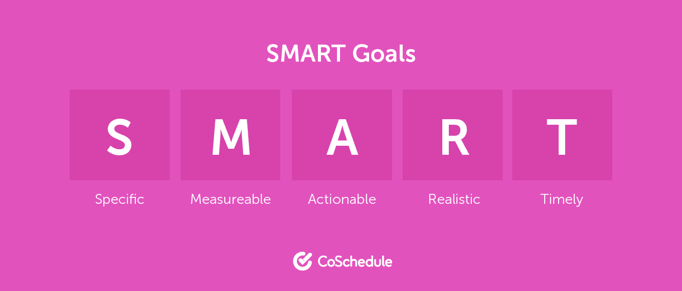 What Are SMART Goals?