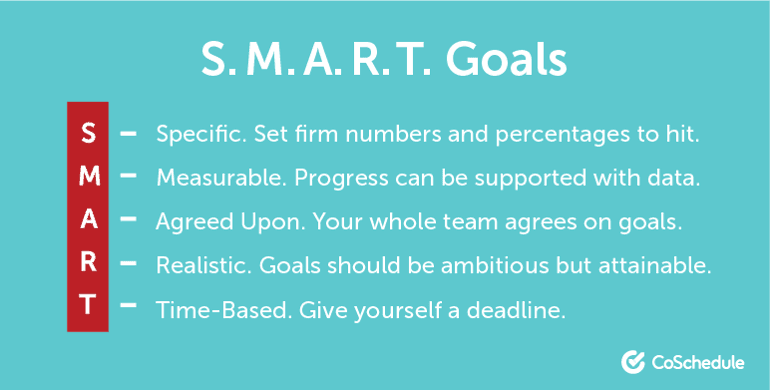 SMART Goals