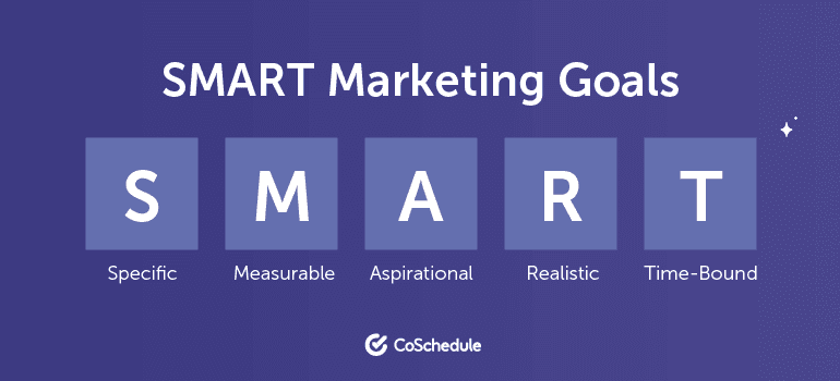 How to set smart marketing goals