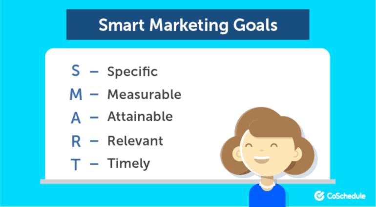 Marketing Objectives: How to Set Them in Six Steps - CoSchedule