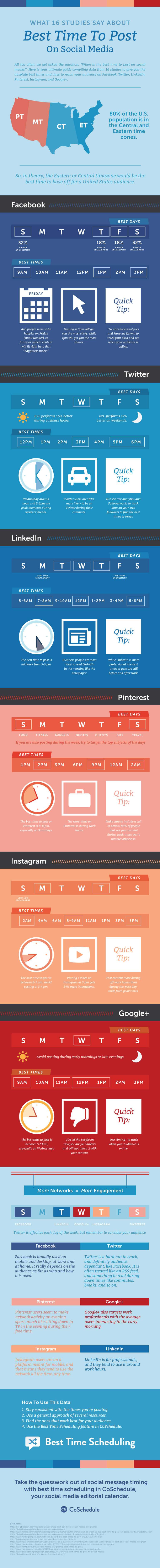 All the best times to post to social media, by network