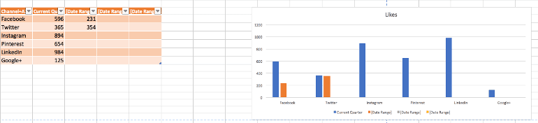 Social Channels: Quarterly Likes