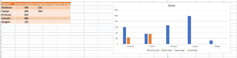 Social Channel Share Volume