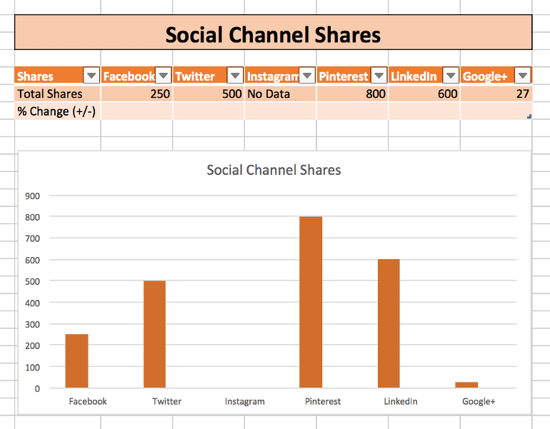 Social Channel Shares