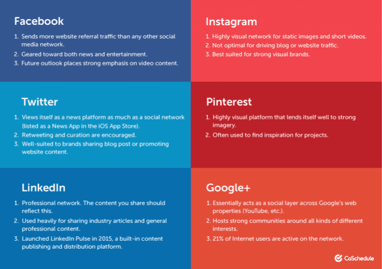 50 Social Media Best Practices Every Business Should Follow