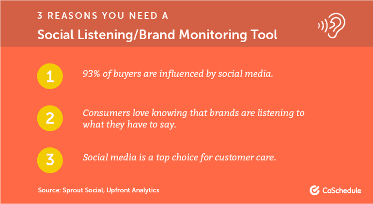 3 Reasons Why Marketers Need Social Listening and Brand Monitoring Tools