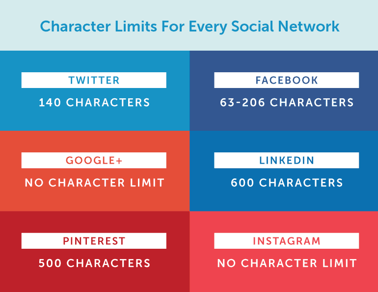 Character Limits for Every Social Network