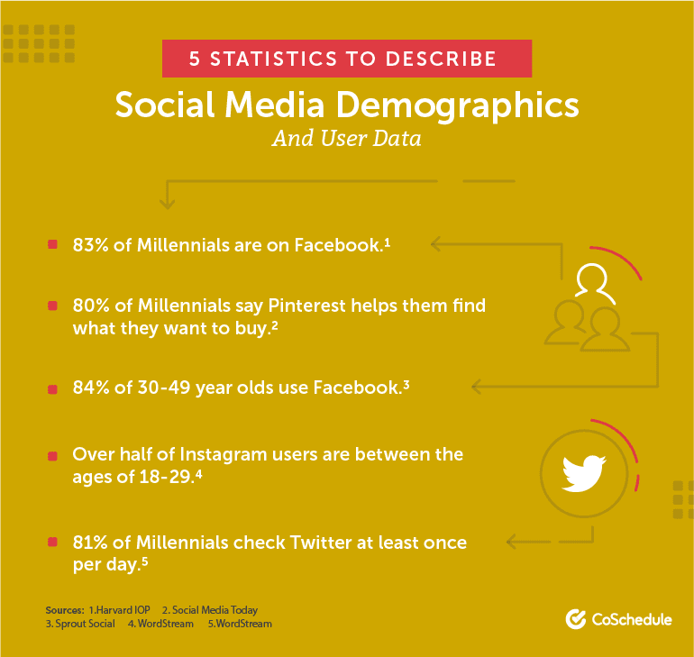 5 Statistics to Describe Social Media Demographics and User Data