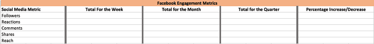Social media metrics template screenshot
