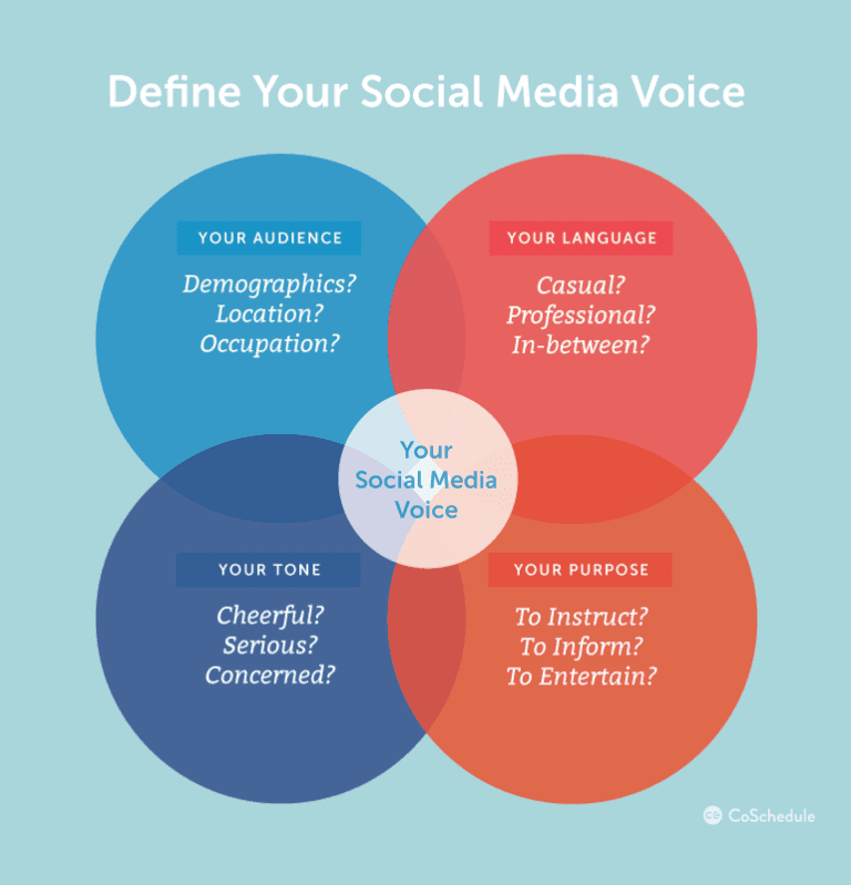 Social Media Copywriting Guide How to Be a Social Word Ninja