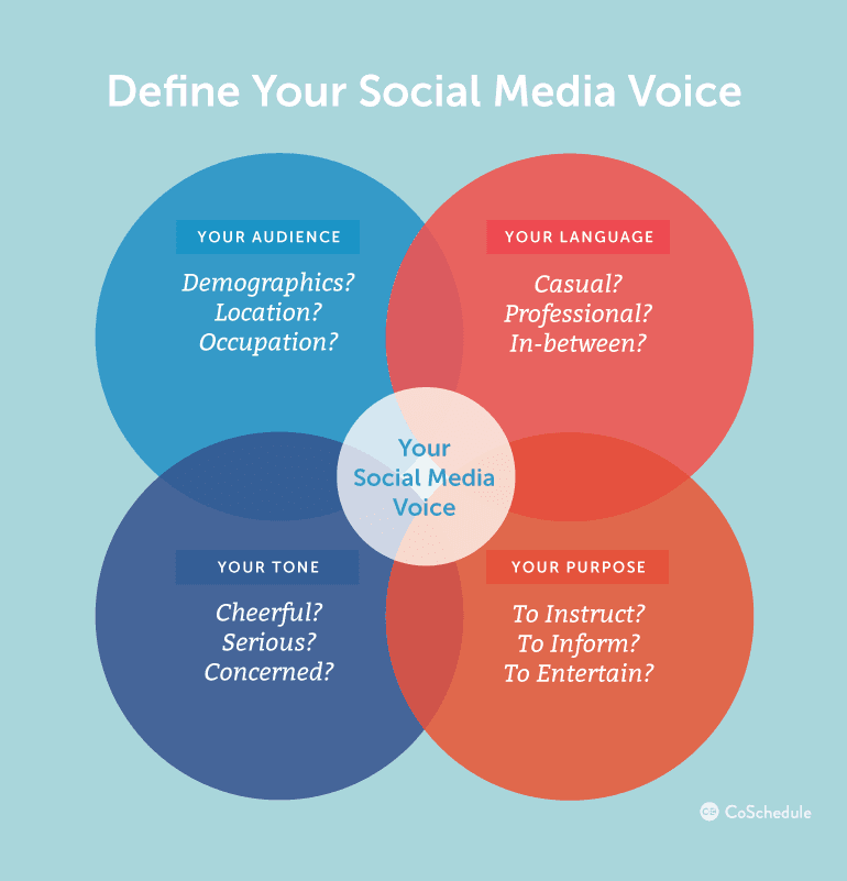 Social Media Voice + Tone