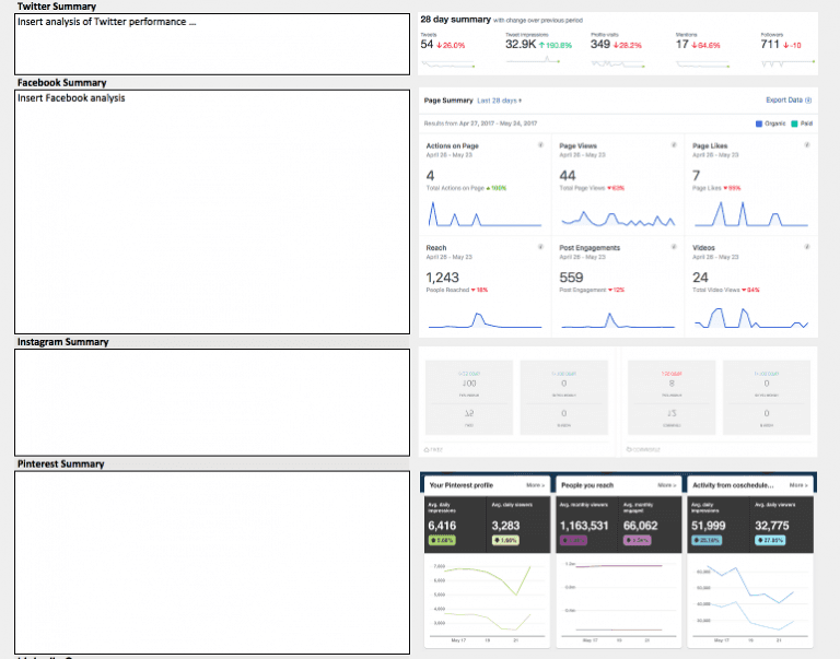 How to Build a Marketing Report Quickly (Free Template) - CoSchedule