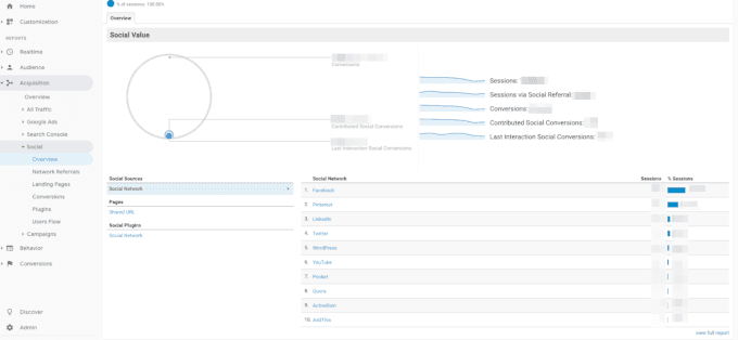 Where to find social media data in Google Analytics