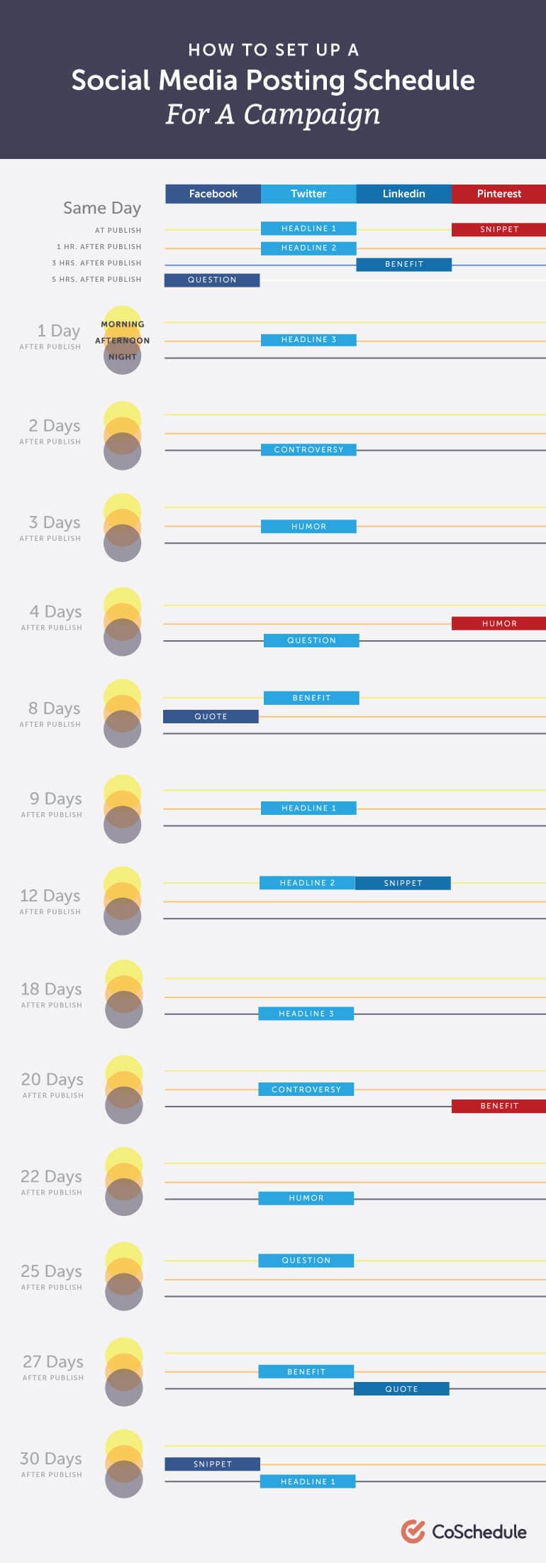 How to Set Up a Social Media Posting Schedule for a Campaign