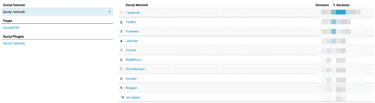 Social traffic in Google Analytics