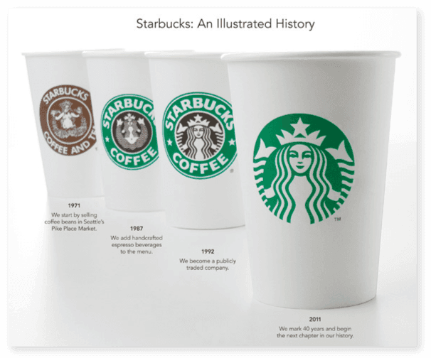 Starbucks: An Illustrated History