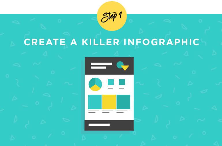 Step 1: Create a Killer Infographic