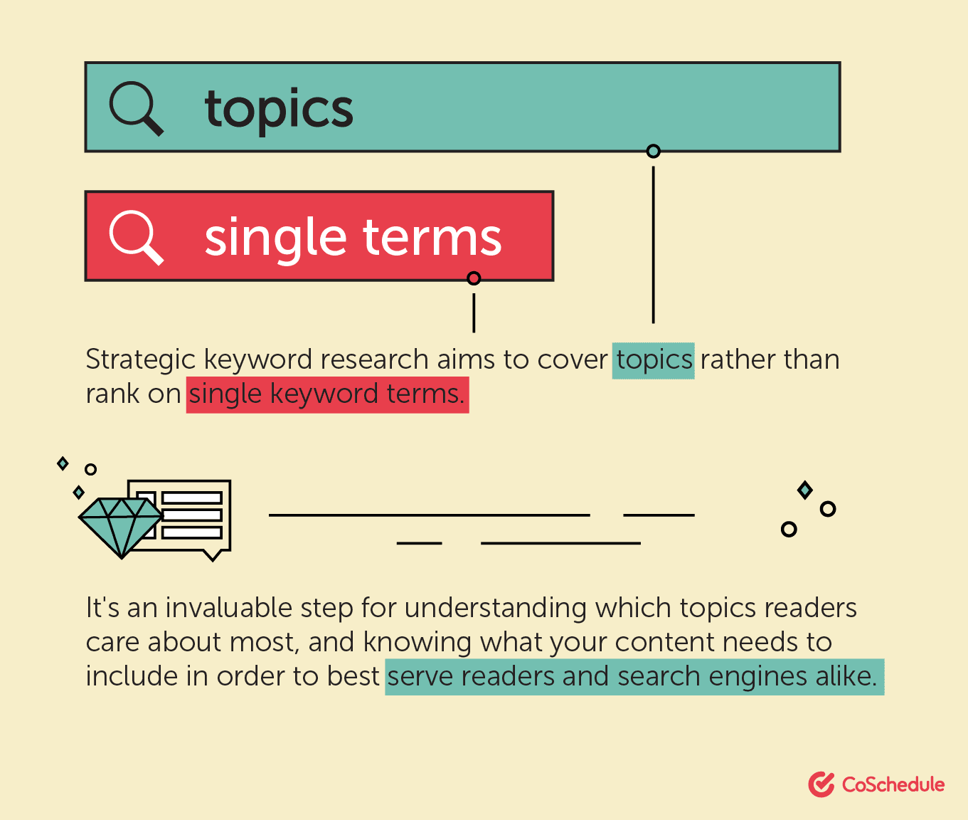 Strategic keyword targeting focuses on a broad topic.