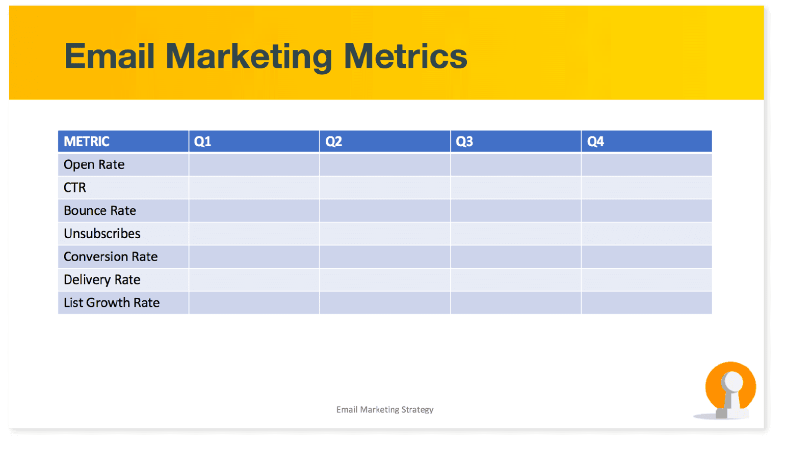 Adding metrics to the strategy template