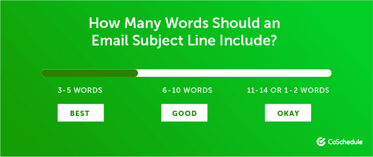 How Many Words Should an Email Subject Line Include?