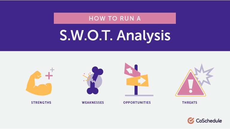 S.W.O.T analysis elements