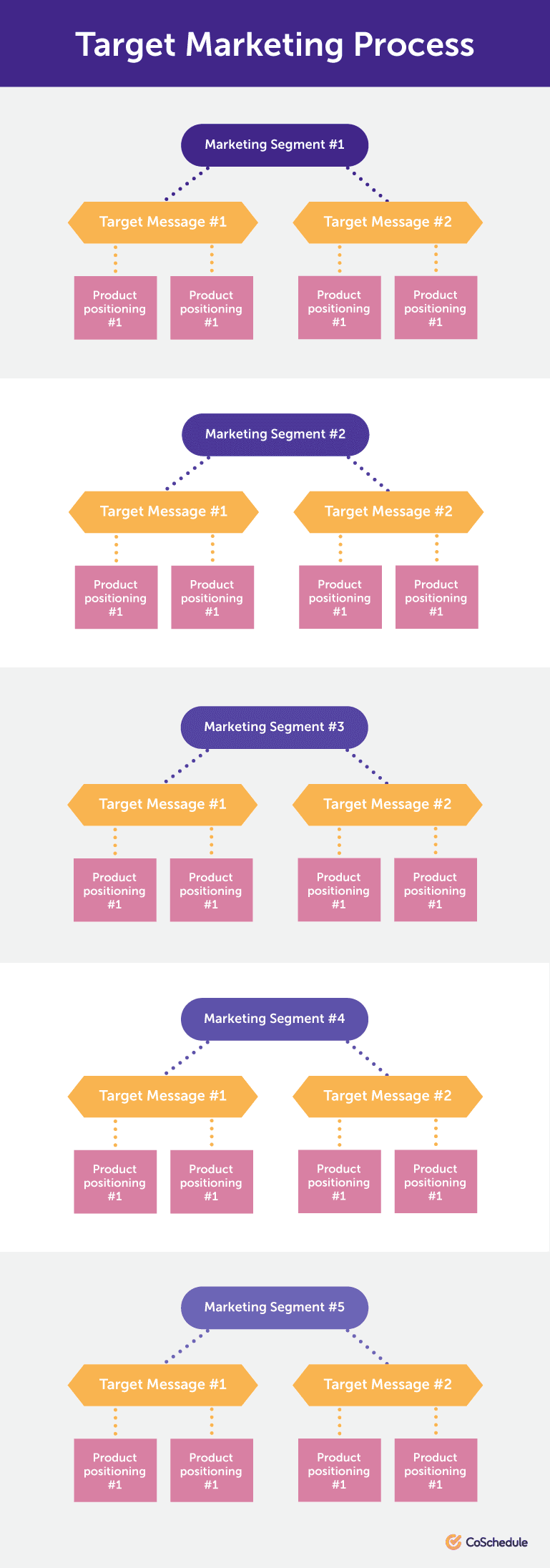 How To Document The Marketing Process In Six Steps Coschedule