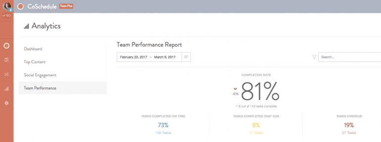 Screenshot of a team performance report