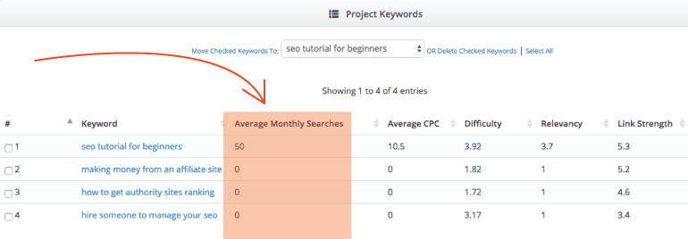 Average monthly searches in Term Explorer