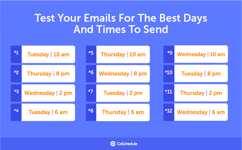 List of days and times to send emails to find the best days 
