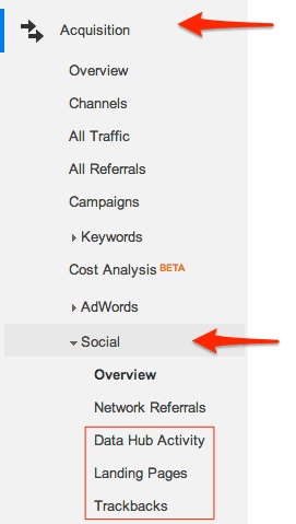 google analytics reports