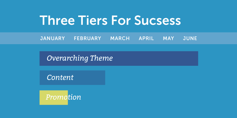 Three Tiers for Success illustration