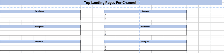 Top Landing Pages Per Channel