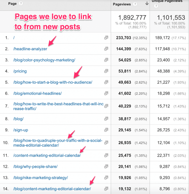 top pages for internal linking