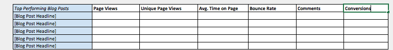 Top Performing Posts