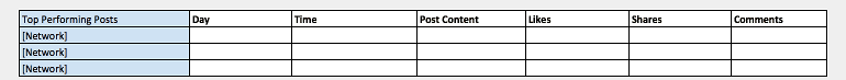 Top Performing Social Posts