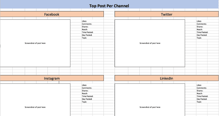 Top Posts Per Channel