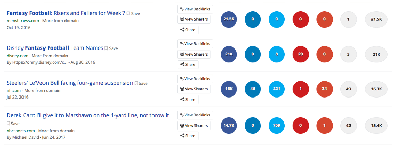 Top results in BuzzSumo