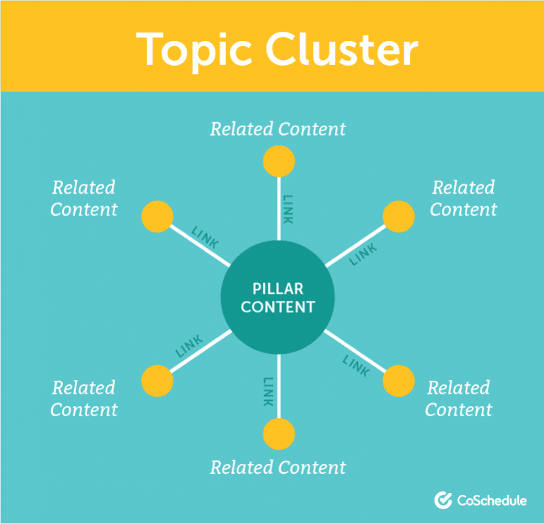 [Image: topic-cluster-illustration.png]
