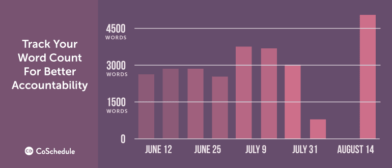 Track Your Word Count For Better Accountability