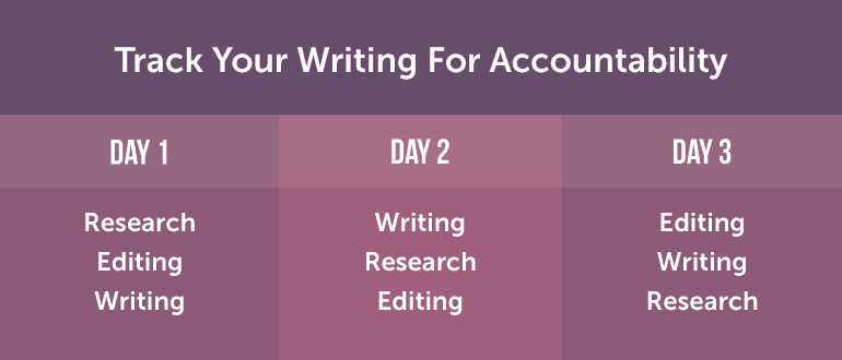 Track Your Writing For Better Accountability
