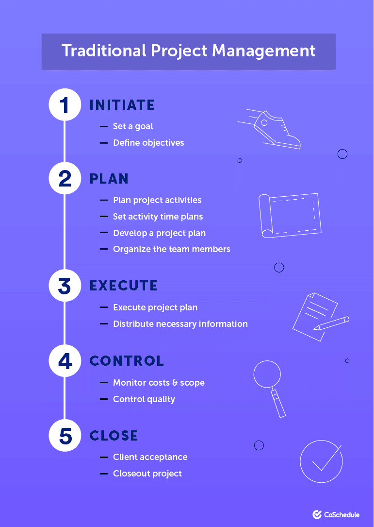 Project Management Training Principles 19 of the Best Project Management Training Opportunities for Marketers