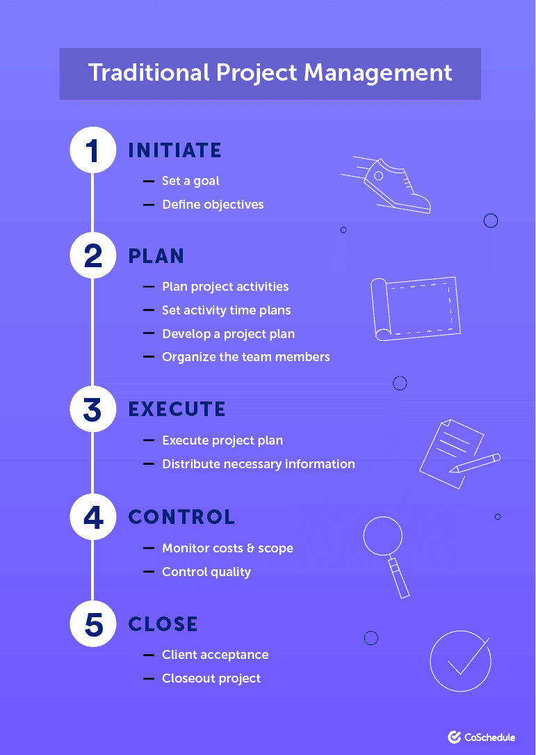 The stages of traditional project management