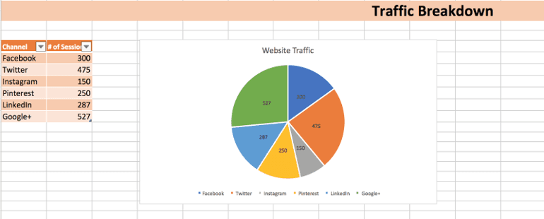 Traffic Breakdown