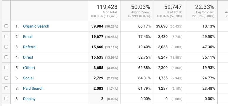 Organic traffic channels